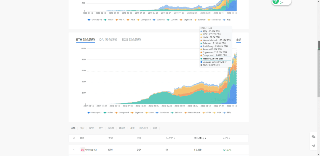 近期比特币、以太坊为何频频发力?