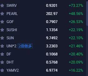 多项数据显示,短期的回调一触即发