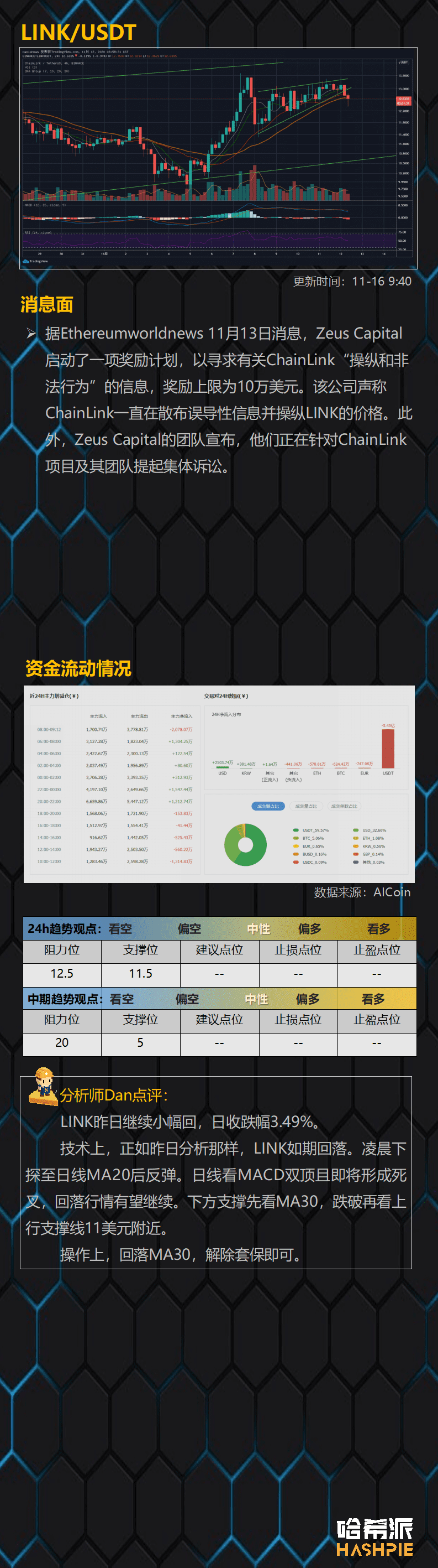 主流币回调继续,大饼或继续吸血行情