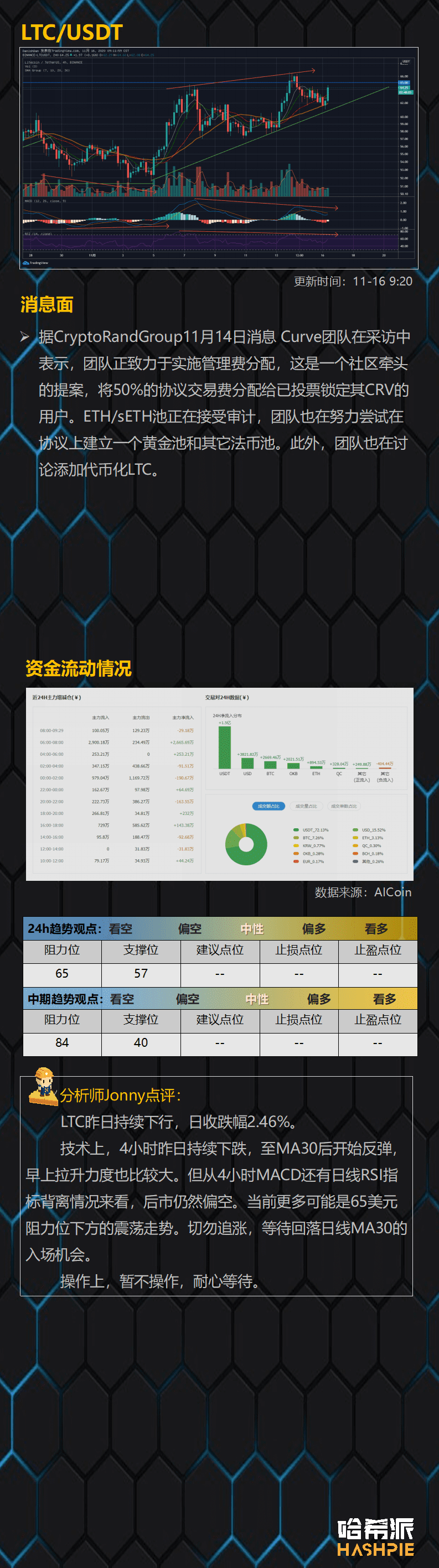 主流币回调继续,大饼或继续吸血行情