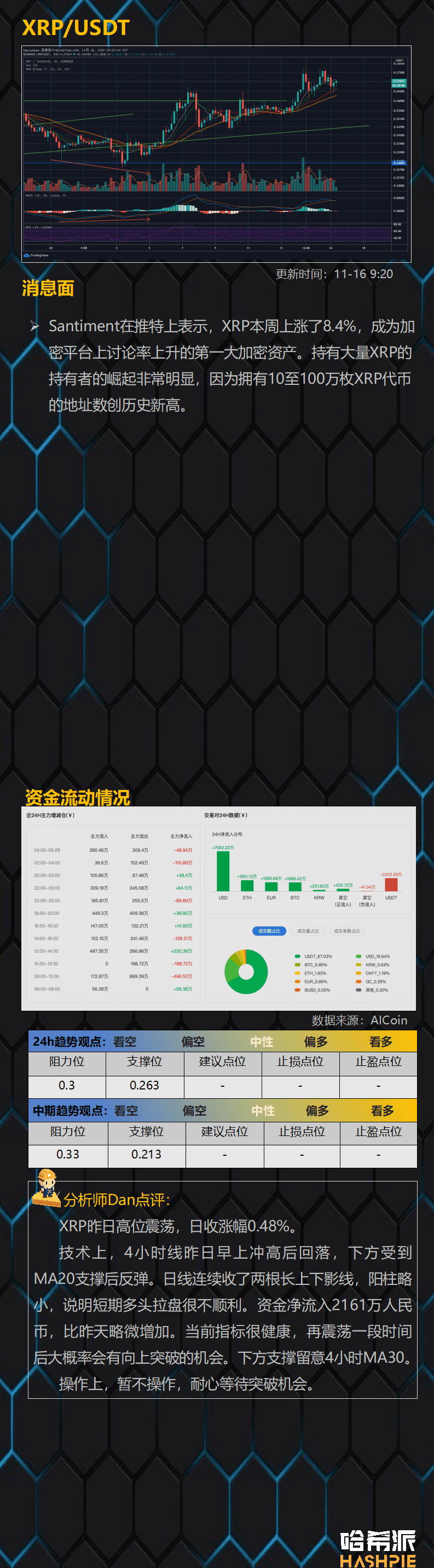 主流币回调继续,大饼或继续吸血行情