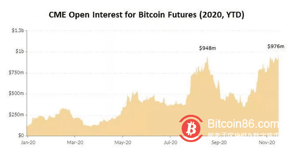 比特币价格突破历史新高,即将开启2万美元一枚BTC时代?