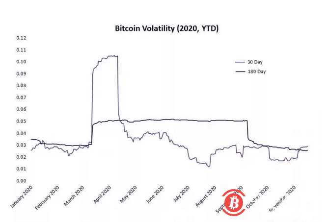 比特币价格突破历史新高,即将开启2万美元一枚BTC时代?