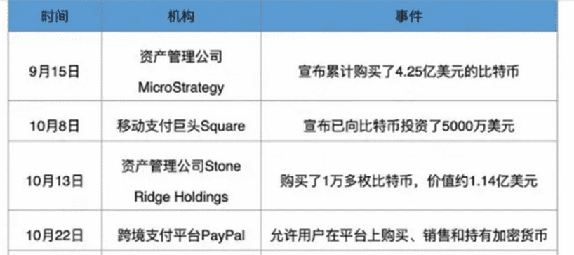 空头们,请“耗子尾汁”,这届BTC他不讲武德