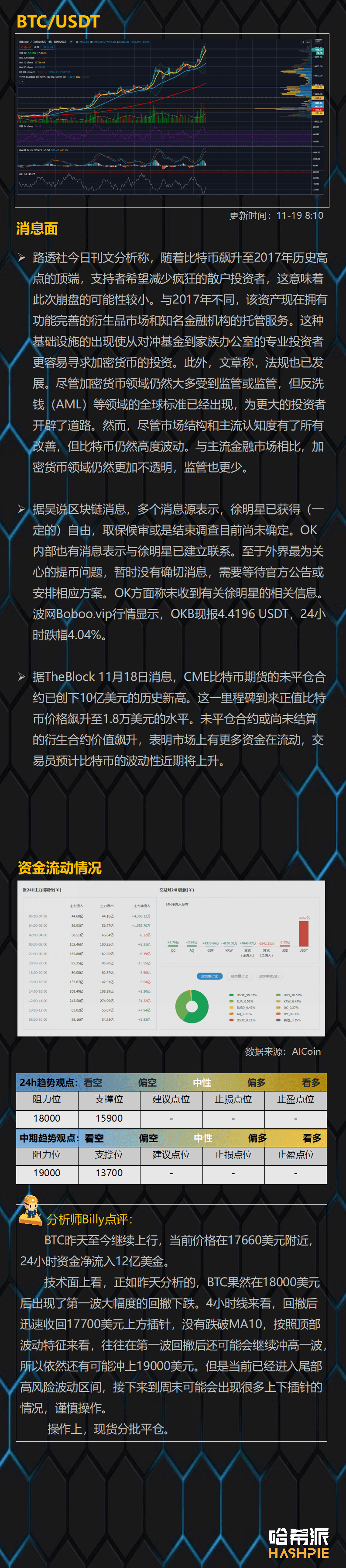 大盘如期回撤,还能继续冲高吗?