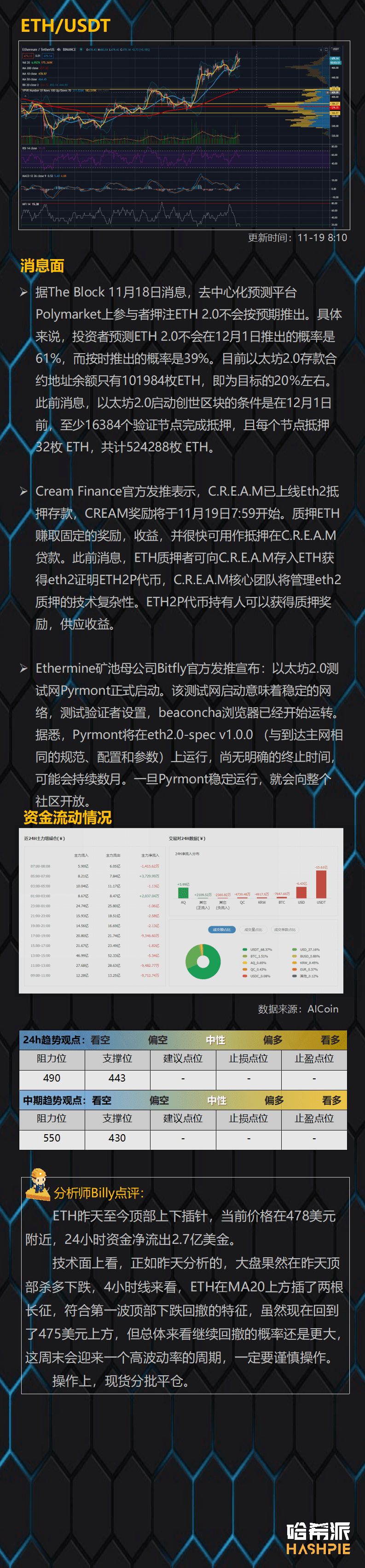 大盘如期回撤,还能继续冲高吗?