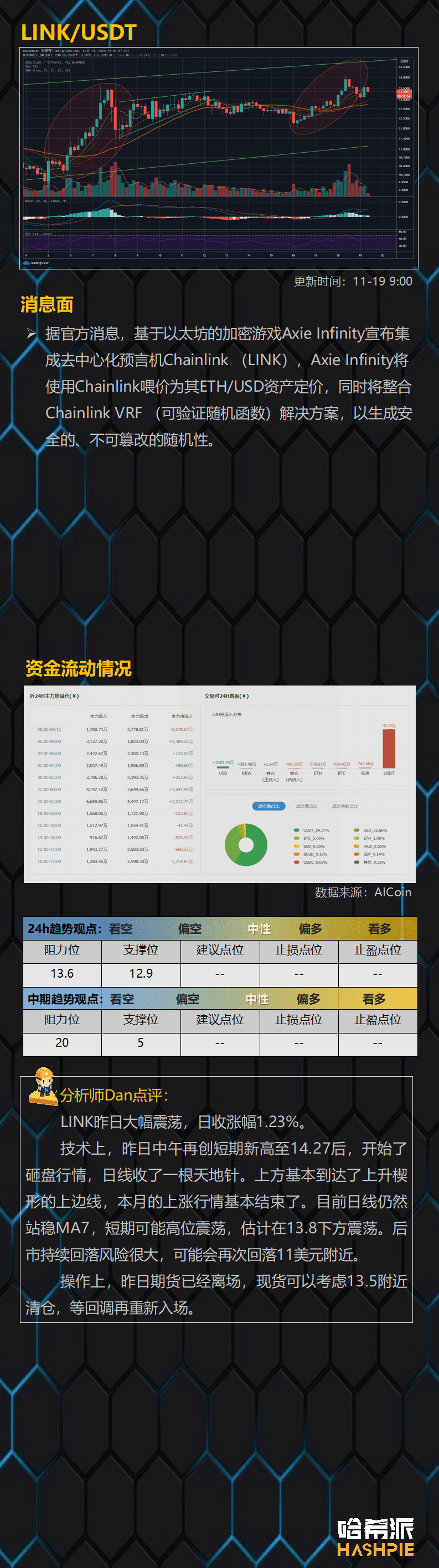 大盘如期回撤,还能继续冲高吗?