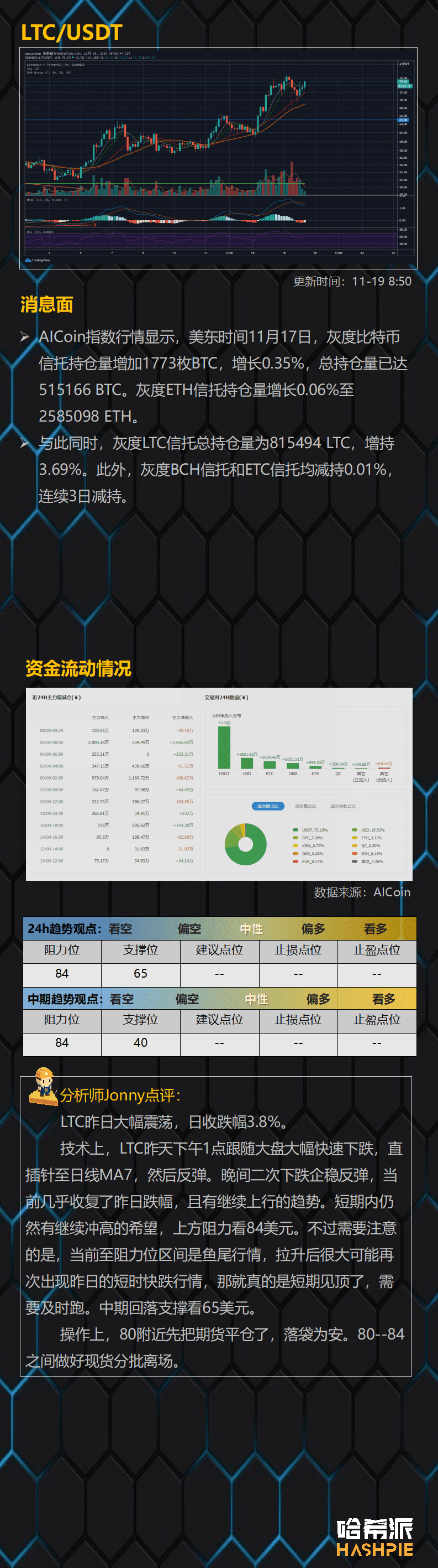 大盘如期回撤,还能继续冲高吗?
