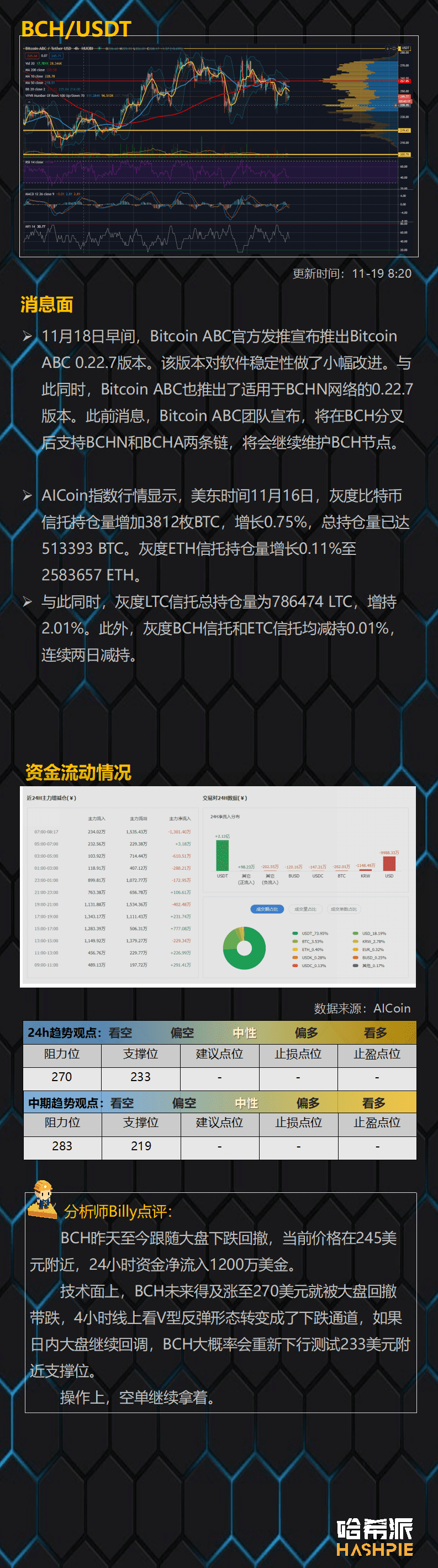 大盘如期回撤,还能继续冲高吗?
