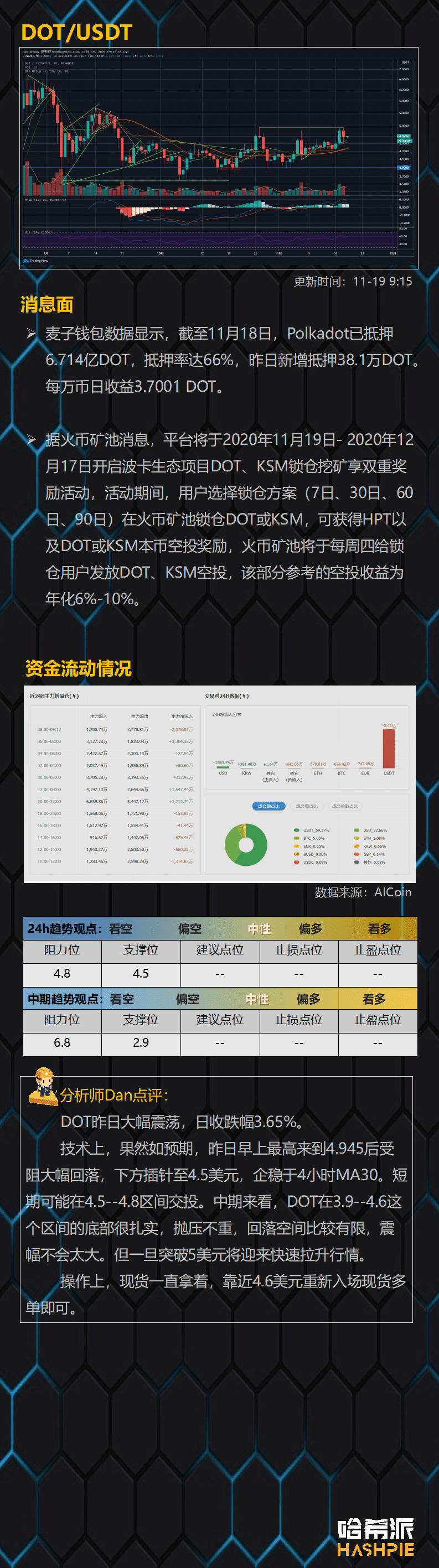 大盘如期回撤,还能继续冲高吗?