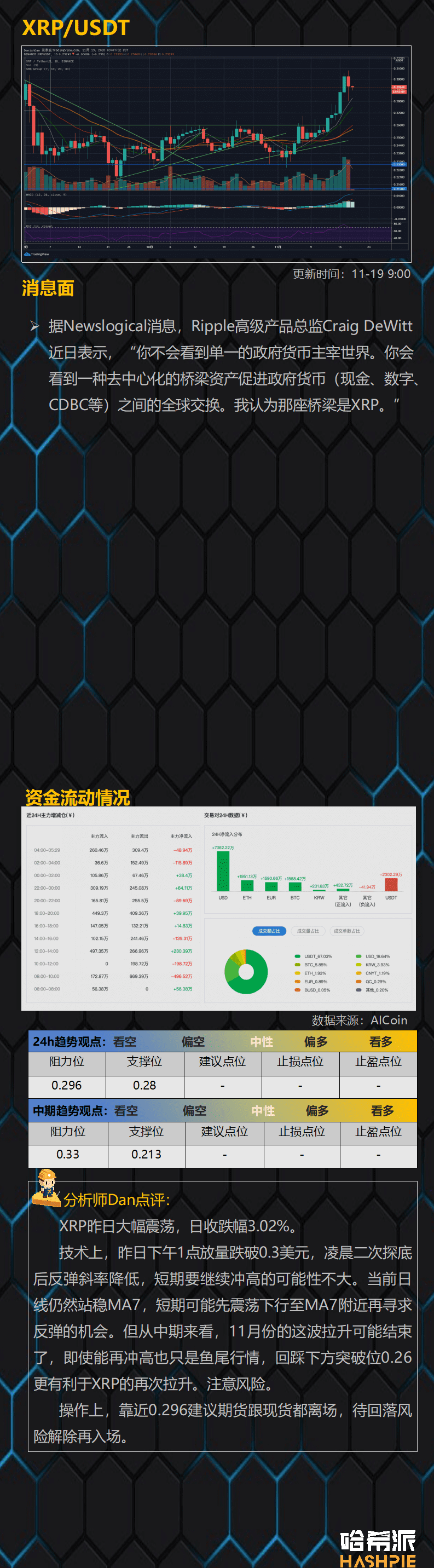 大盘如期回撤,还能继续冲高吗?