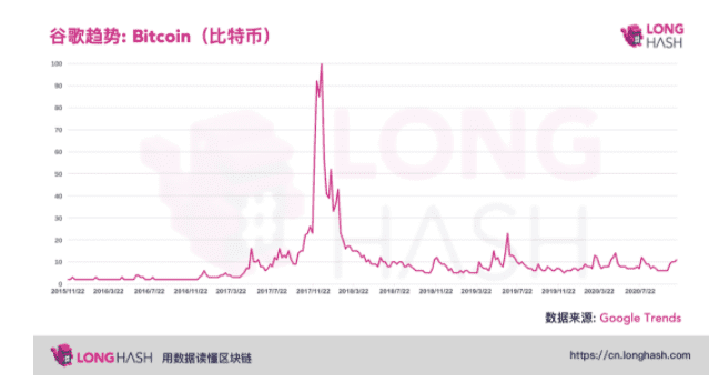 冲高回落?链上指标显示比特币中期走势依旧强劲
