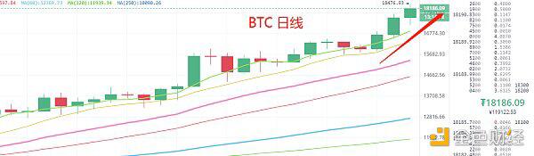 必看 大饼独自牛市 散户的机会在哪