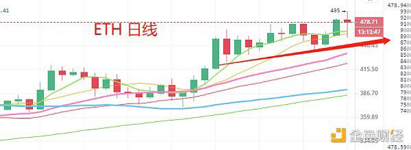 必看 大饼独自牛市 散户的机会在哪