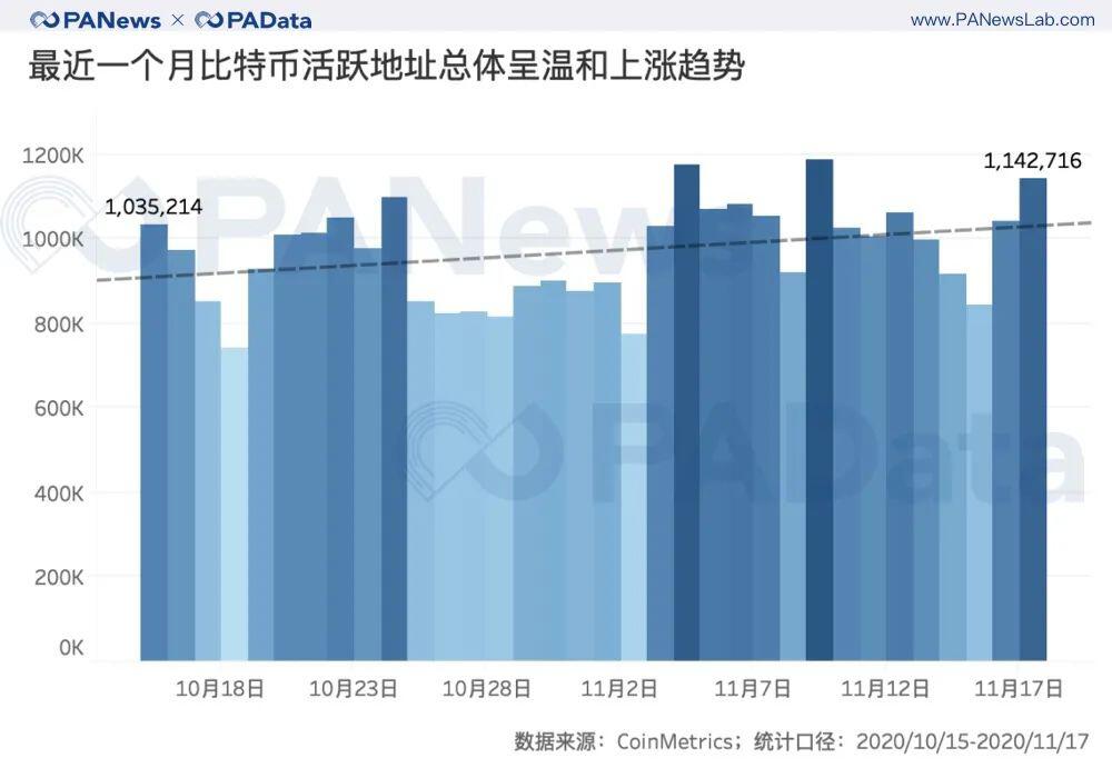 BTC连创新高背后:现货大单交易超期货,币安和火币存量流失