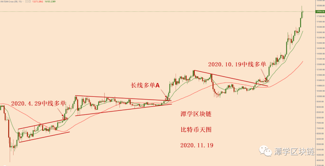 2020.11.19—比特币简评!