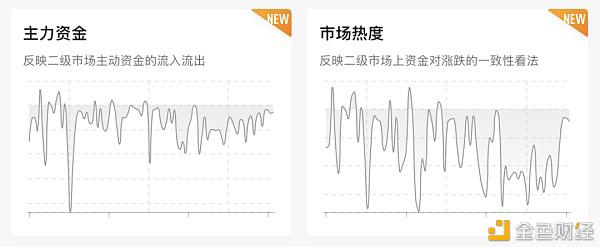 减半年宣告落幕 盘点8大减半币行情,谁涨得最敷衍?