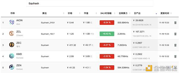 减半年宣告落幕 盘点8大减半币行情,谁涨得最敷衍?