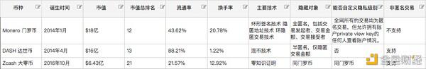 减半年宣告落幕 盘点8大减半币行情,谁涨得最敷衍?