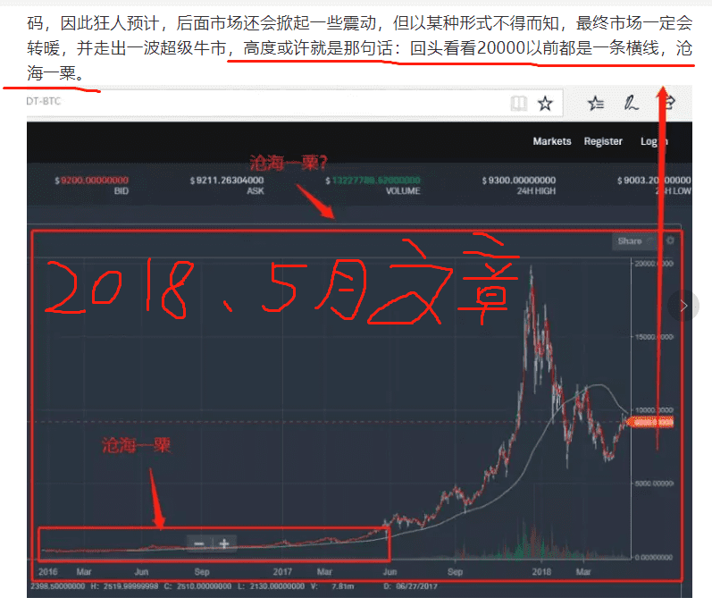 市场上这几百万的币,根本不够全球这么抢