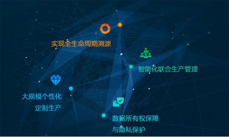 独创CPoS算法,主链+多侧链,IM Chain如何用区块链解决制造业痛点?