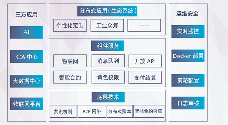独创CPoS算法,主链+多侧链,IM Chain如何用区块链解决制造业痛点?