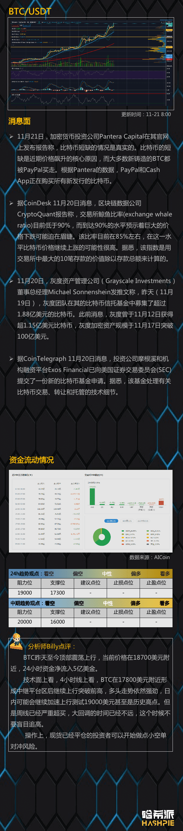 大盘加速上行，ETH有望继续领涨