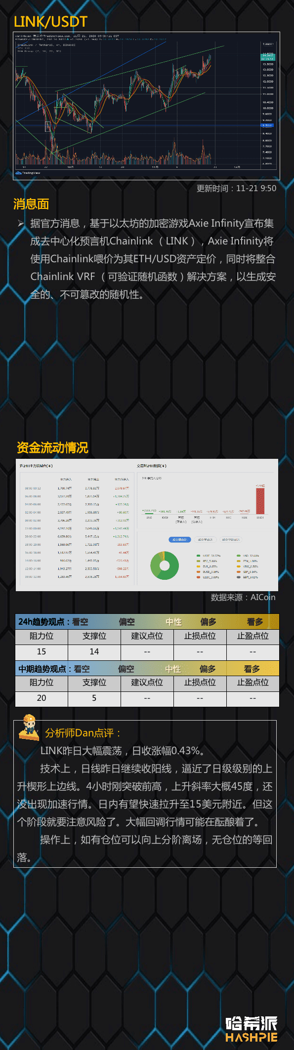 大盘加速上行，ETH有望继续领涨