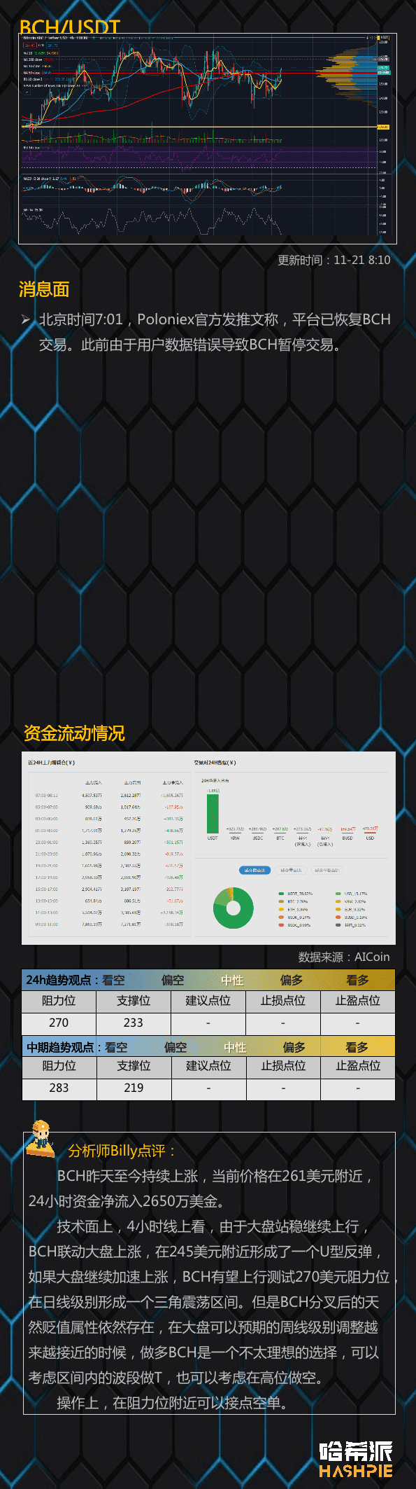 大盘加速上行，ETH有望继续领涨
