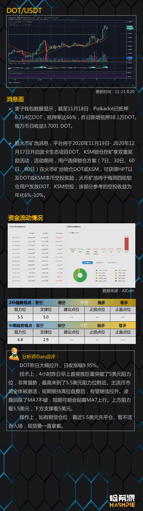 大盘加速上行，ETH有望继续领涨