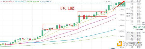 BTC挑战历史新高 哪些币种能带你暴富