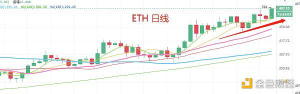 BTC挑战历史新高 哪些币种能带你暴富