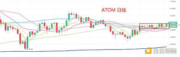 BTC挑战历史新高 哪些币种能带你暴富