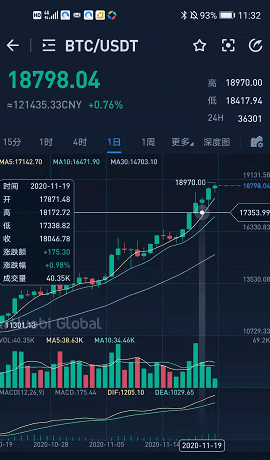 BTC缘何续涨 哪些“奇闻”可关注