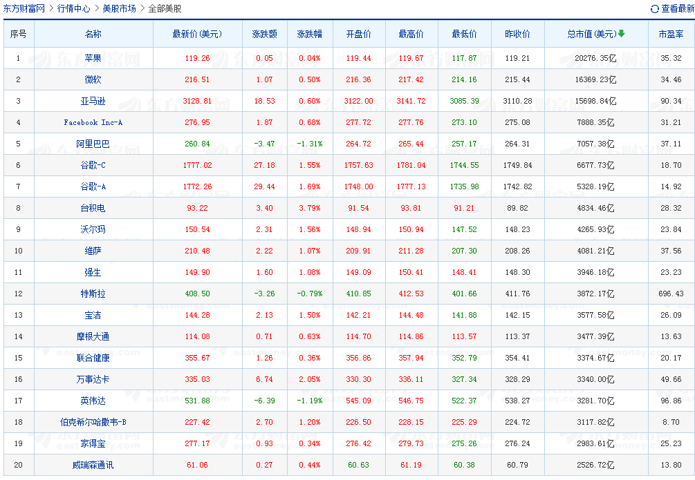 BTC缘何续涨 哪些“奇闻”可关注