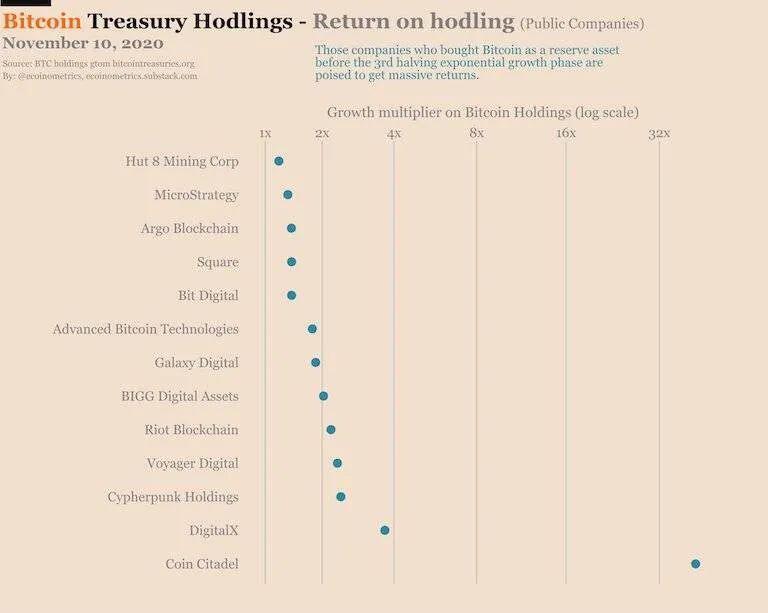 BTC缘何续涨 哪些“奇闻”可关注