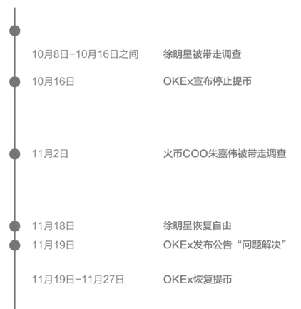 BTC缘何续涨 哪些“奇闻”可关注
