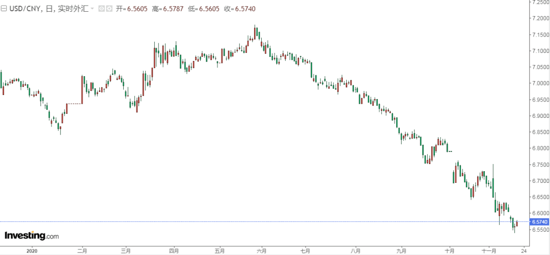 BTC缘何续涨 哪些“奇闻”可关注