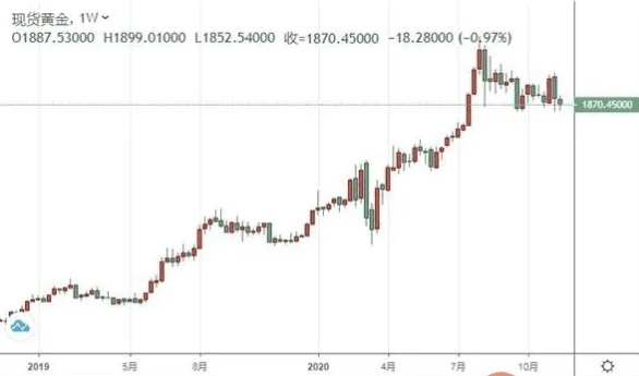 BTC缘何续涨 哪些“奇闻”可关注