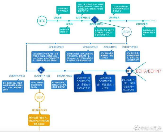 BTC缘何续涨 哪些“奇闻”可关注