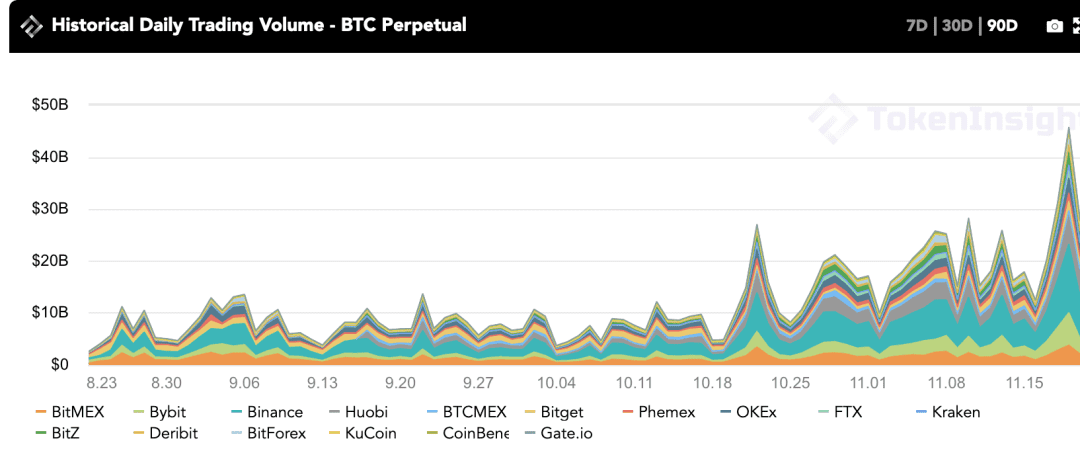 每周市场回顾:BTC突破$18,000, “第二段美好时光”即将到来?