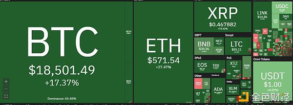BTC ETH XRP一周行情分析