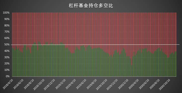 大型机构坚定追涨,散户逆势搏空草草收场