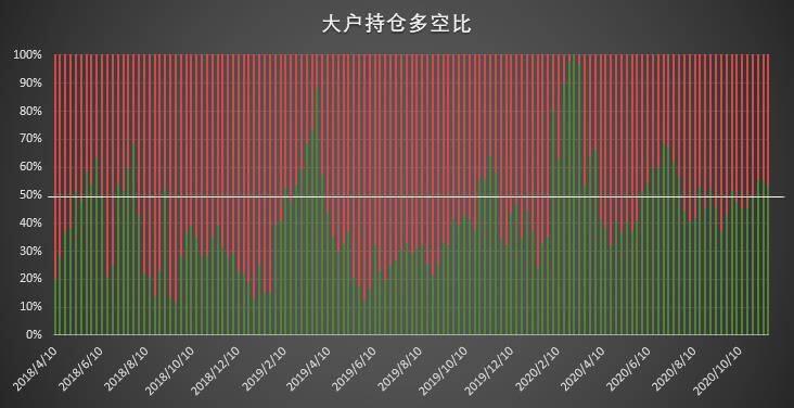 大型机构坚定追涨,散户逆势搏空草草收场
