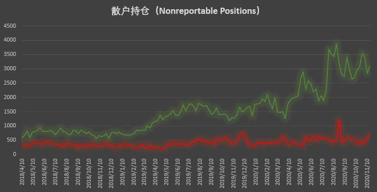 大型机构坚定追涨,散户逆势搏空草草收场