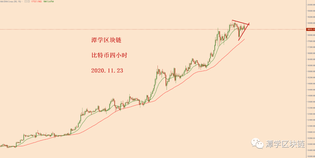 2020.11.23—交易简评!