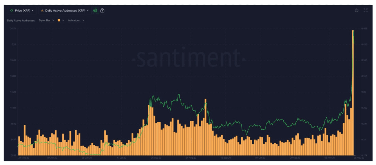 分析:XRP价格在一个月内暴涨91%,有三个原因