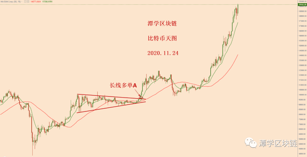 2020.11.24—比特币简评