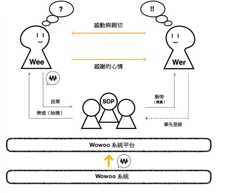 日本项目,融资300亿日元,区块链知乎 (2)