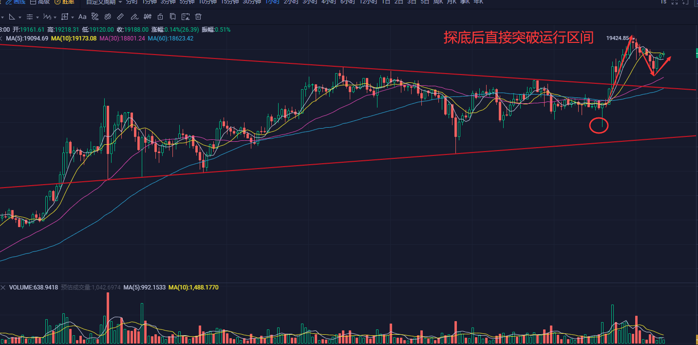 比特币攻破19000美元,可以期待历史新高